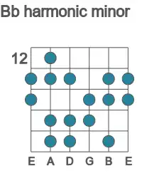 Guitar scale for Bb harmonic minor in position 12